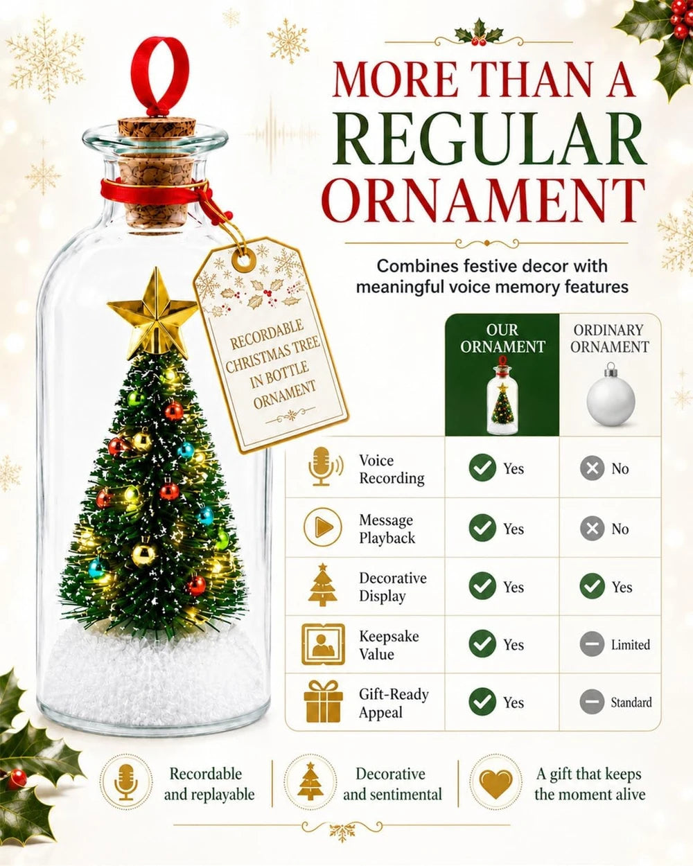 Recordable Christmas Tree Message Bottle